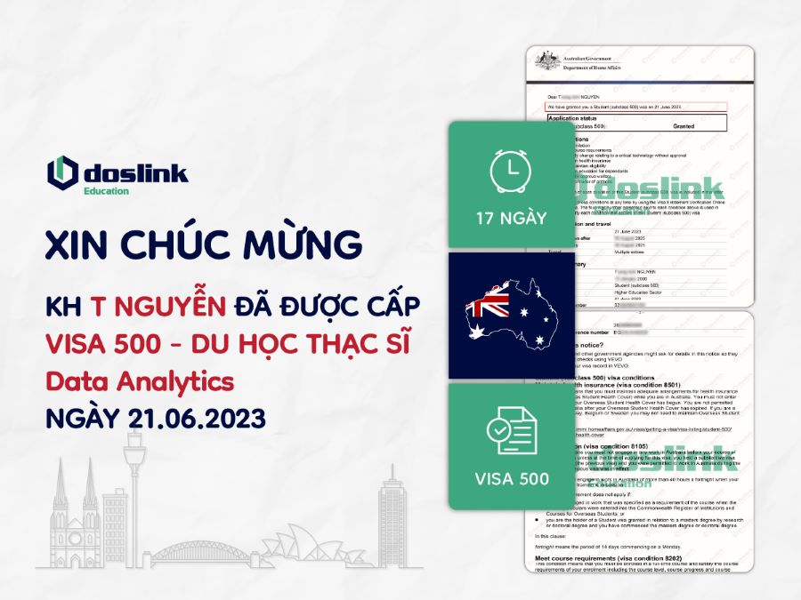 Visa Du học Thạc Sĩ ngành Data Analytics - Melbourne Institute of Technology - Sydney, NSW